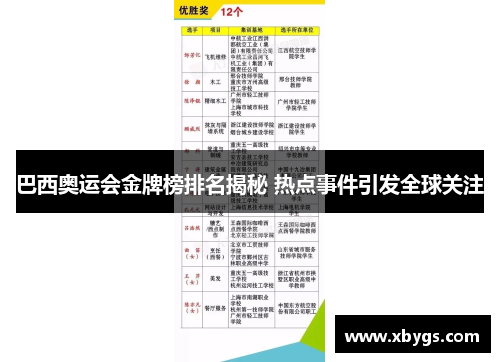 巴西奥运会金牌榜排名揭秘 热点事件引发全球关注